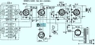 Minerva-485 3_Pasubio.Radio preview